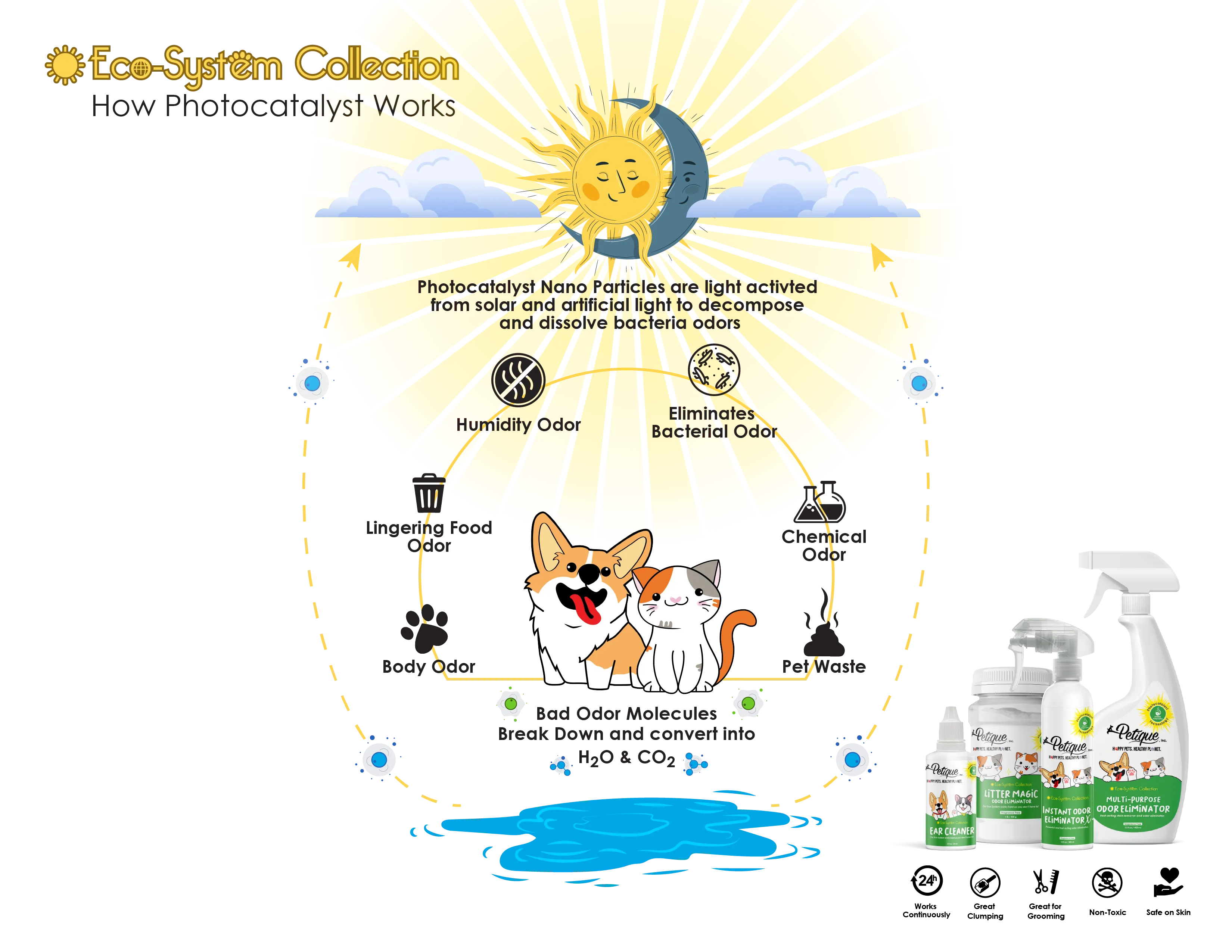 Multi-Purpose Odor Eliminator: Safe & Non-Toxic Formula, Fragrance-Free Spray for Pet Stains, Odor Removal, and Home Surfaces